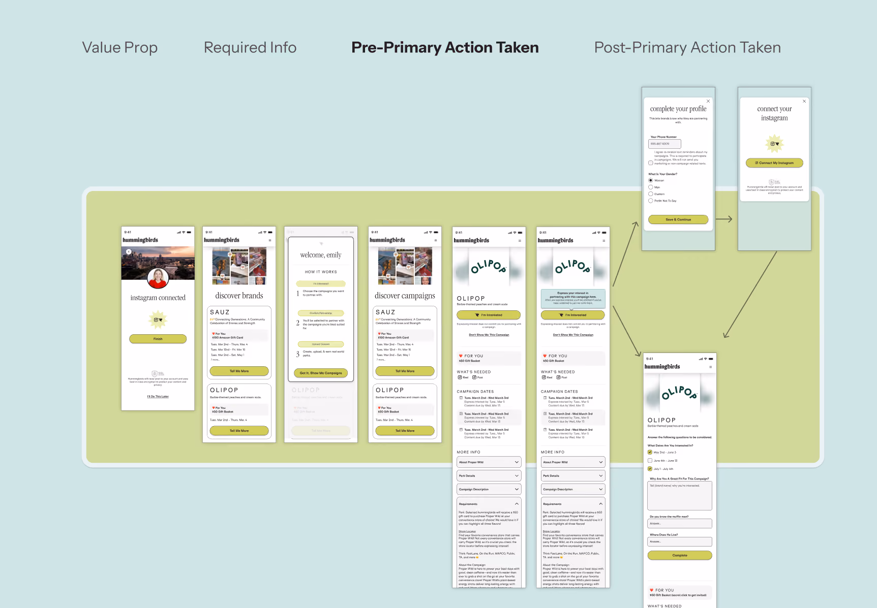 The Pre-Primary Action stage — Instagram connected, discover brands, how it works, discover campaigns, and the OLIPOP campaign detail with an “I'm Interested” button.