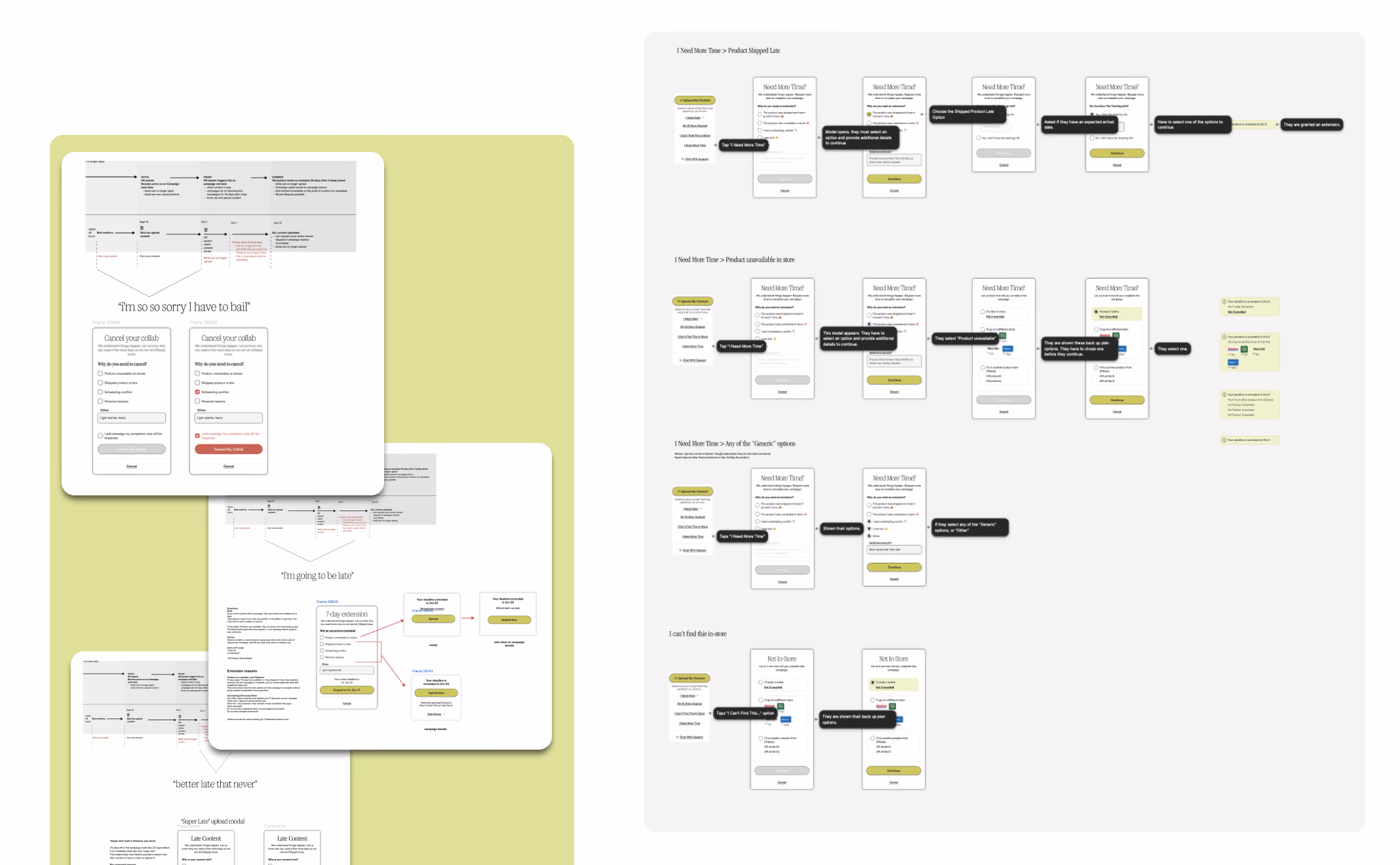 The documentation engineering worked from — three annotated flows for cancelling, going late and uploading after the deadline, beside prototype walkthroughs covering every fork: product shipped late, product unavailable in store, the generic reasons, and cannot find it in store.